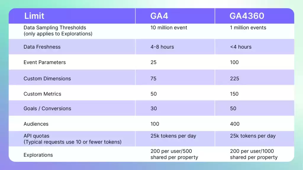 Data Collection GA4