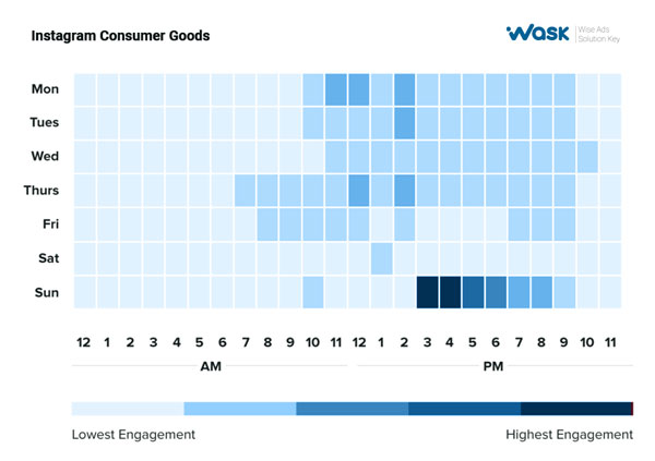 Best Time to Post on Instagram for Consumer Goods