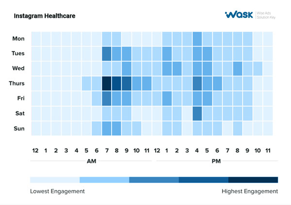 Best Time to Post on Instagram for Healthcare