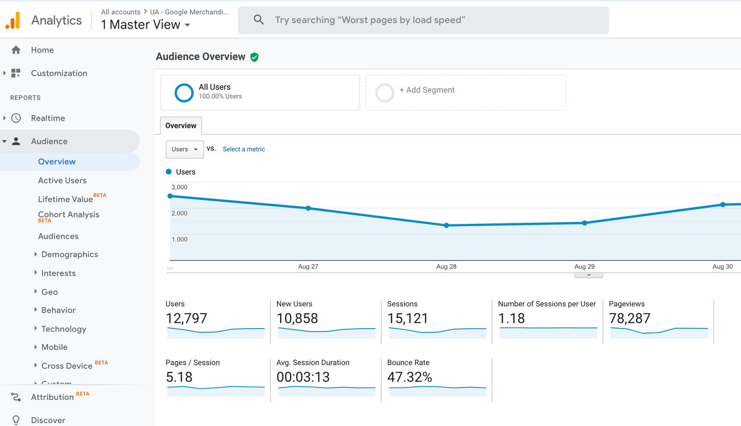 Google Analytics Tools For Digital Marketing