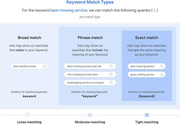 possibilities for keyword matching
