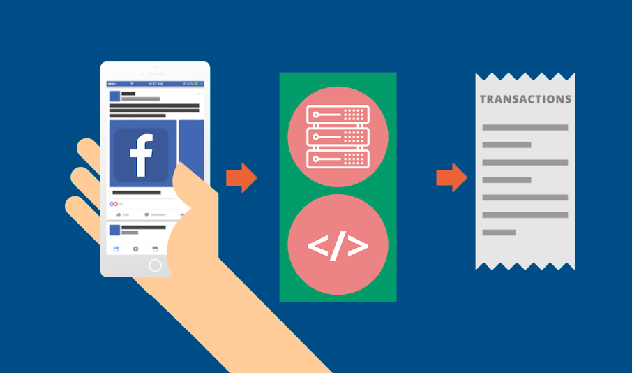 What Is The Facebook Conversions API