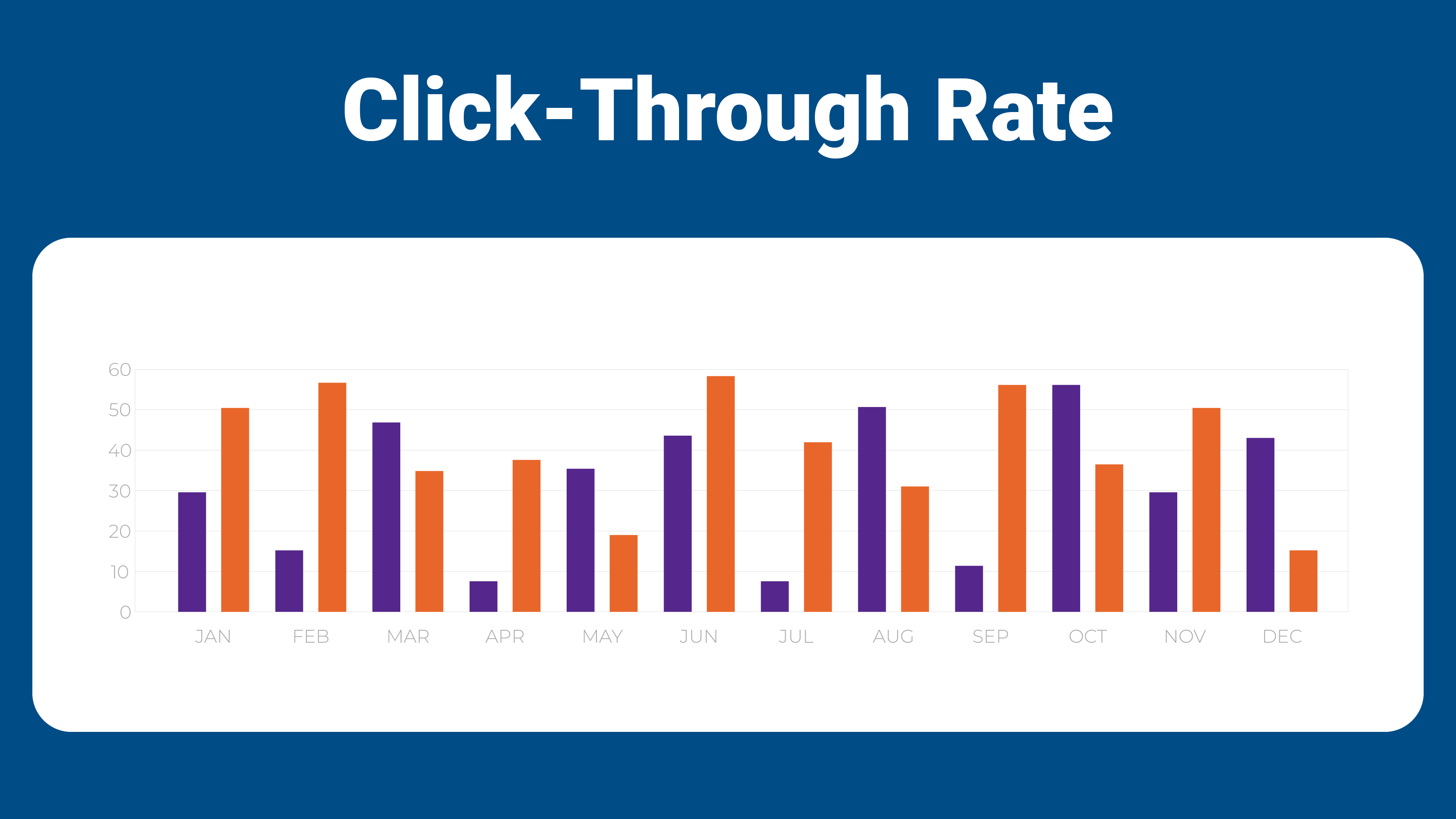click-through rate For Facebook Ads