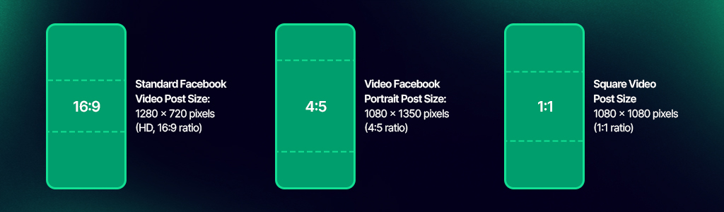 Facebook Video Post Sizes (Newsfeed)