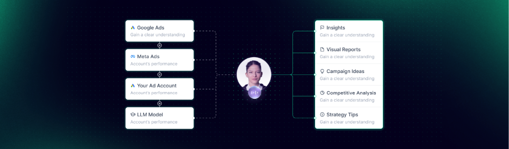 Challenges of Marketing Agencies: How AI Is Changing the Game 3 ai marketing