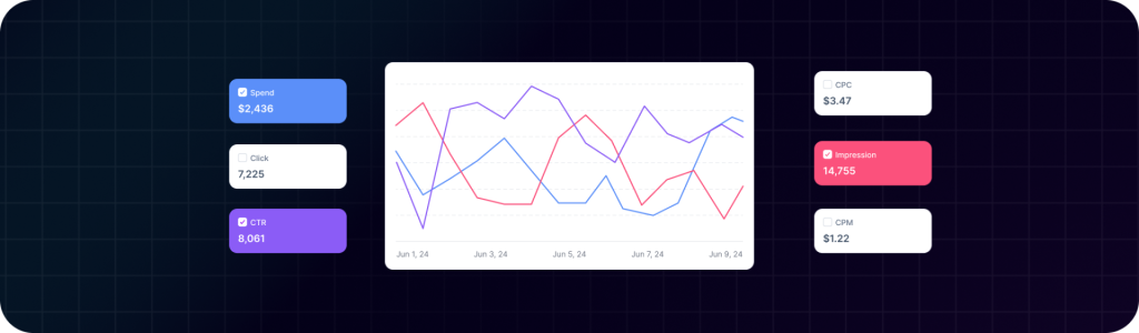 performance analyze