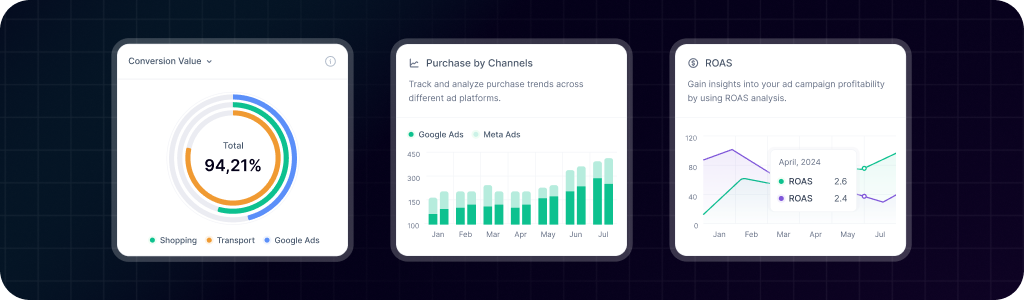 smart widgets