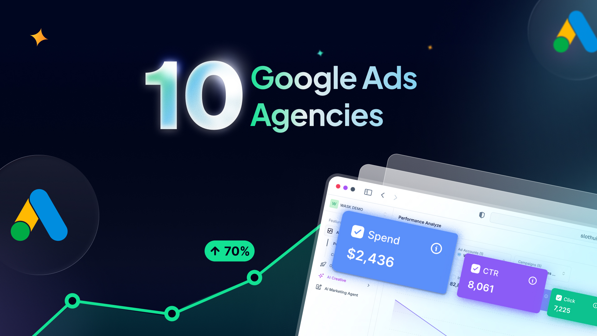 best google ads agencies