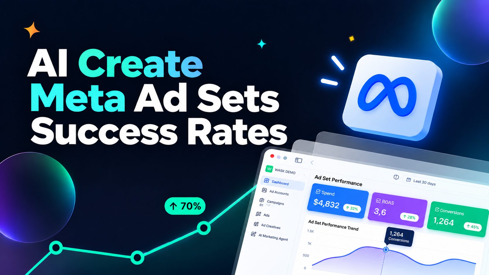 How AI creates Meta ad sets using audience settings, bid strategy, campaign goals, and ad creative inputs.