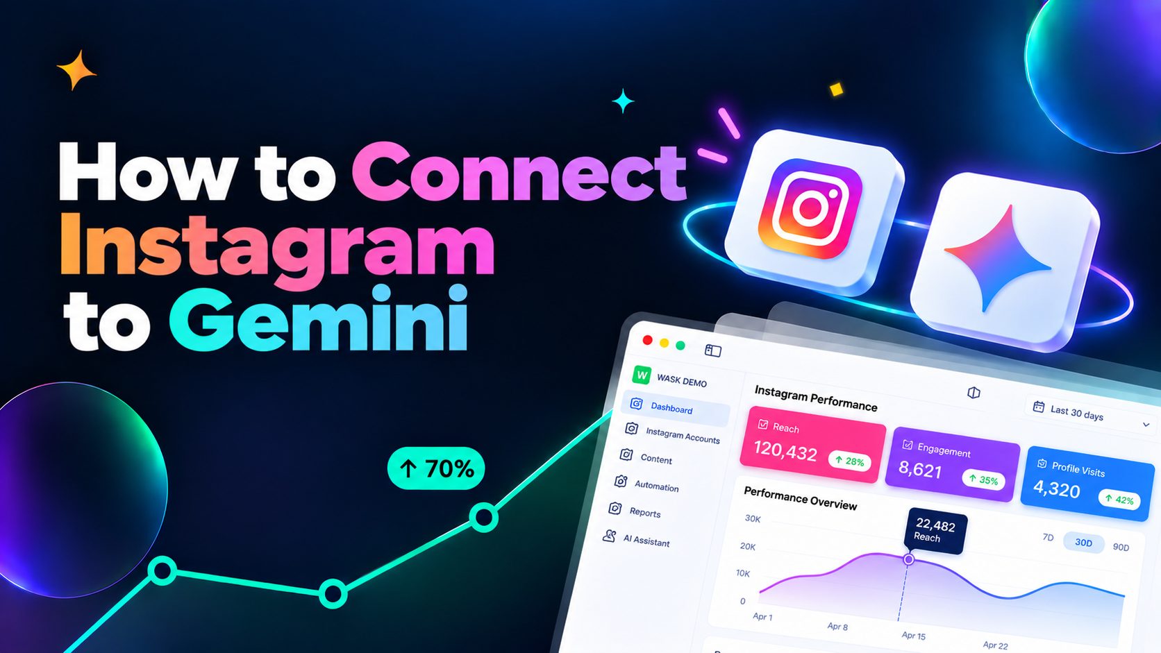 How to connect Instagram to Gemini for Insights, Reels analysis, content ideas, and automation.