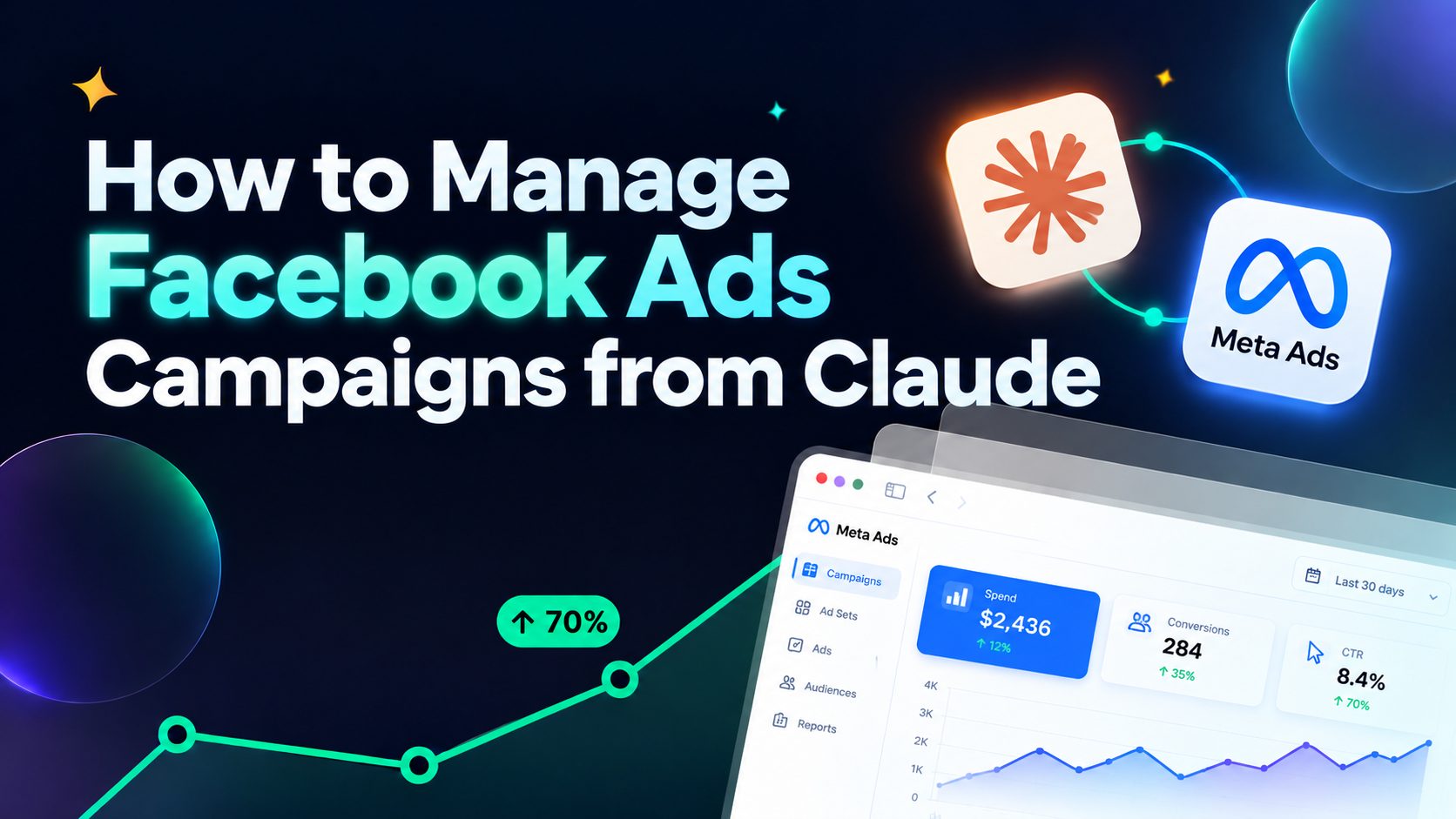 How to Manage Facebook Ads Campaigns from Claude | WASK 1 How to manage Facebook Ads campaigns from Claude using WASK MCP for campaign analysis and optimization.